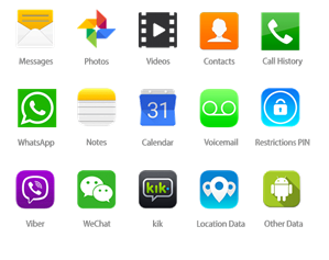 Spy Software Android Phone